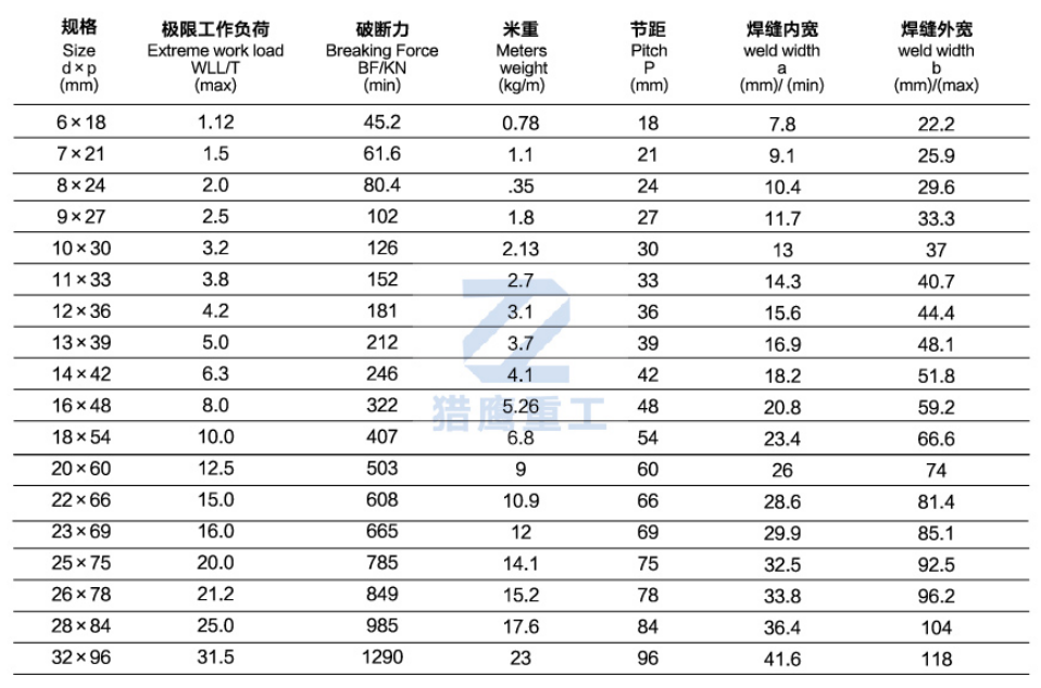 起重鏈條規格參數表