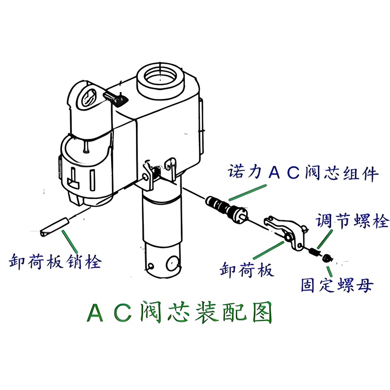 搬運車地牛液壓故障與維修or搬運車怎么修液壓故障？