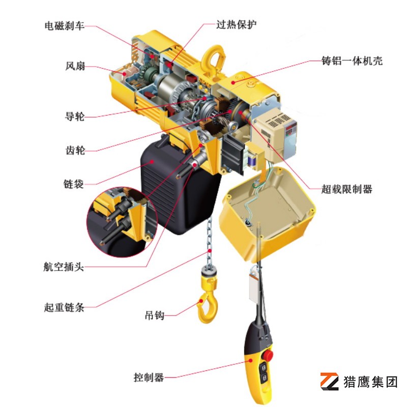 環(huán)鏈電動(dòng)葫蘆的結(jié)構(gòu)解析圖解-深入洞察核心構(gòu)造